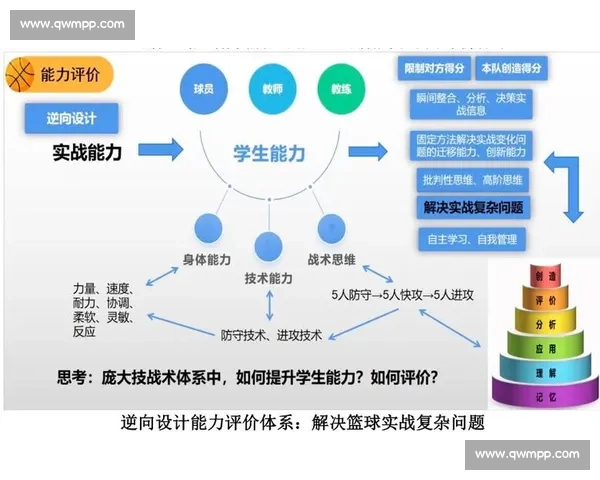 基于体育教育评价的学生发展与能力提升研究