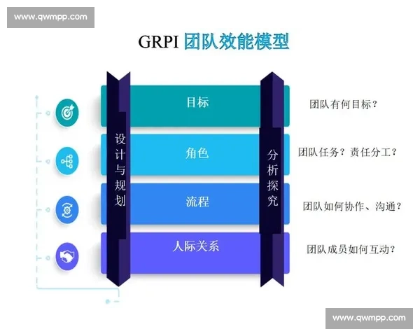 提升团队效能的关键策略与个人协调能力全面培养方法