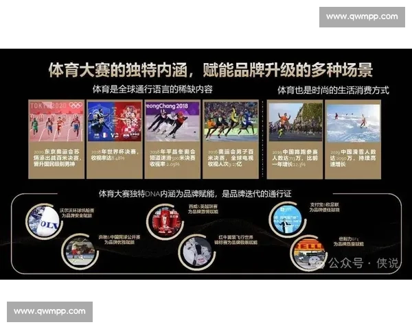 体育营销驱动品牌价值增长与赛事传播创新融合发展新路径探索 体育营销驱动品牌价值增长与赛事传播创新融合发展新路径探索