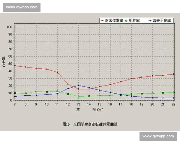 体育健康教育视角下青少年体质提升与全面发展研究探索 体育健康教育视角下青少年体质提升与全面发展研究探索